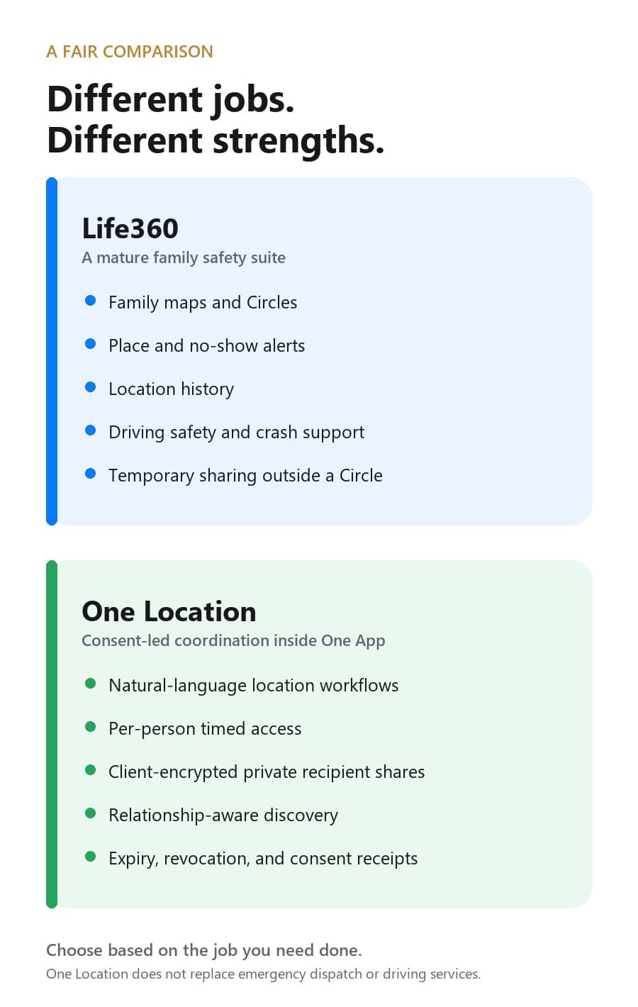 Fair feature comparison between Life360 and One Location