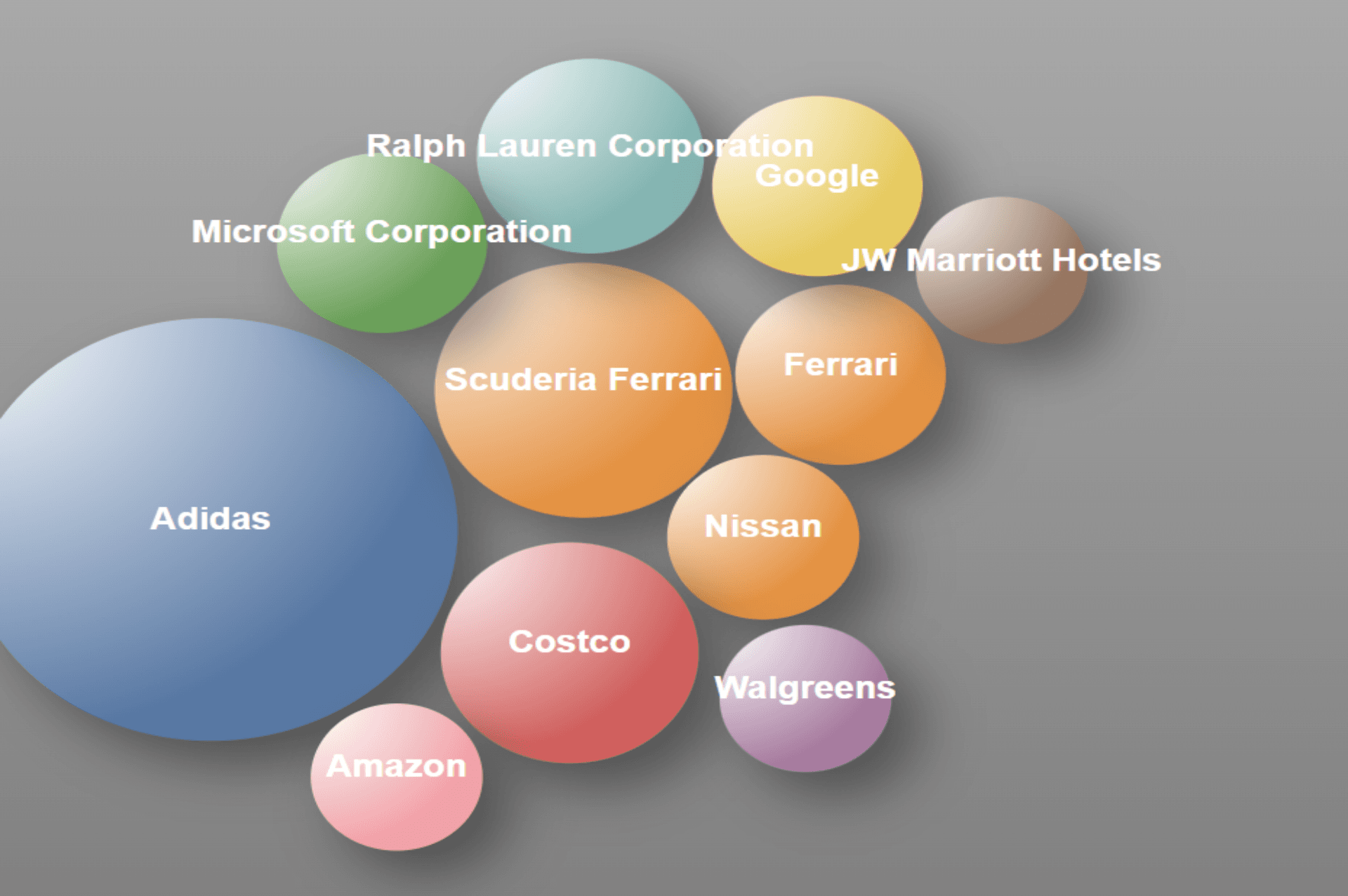 Logo Analysis for Brand Affinity