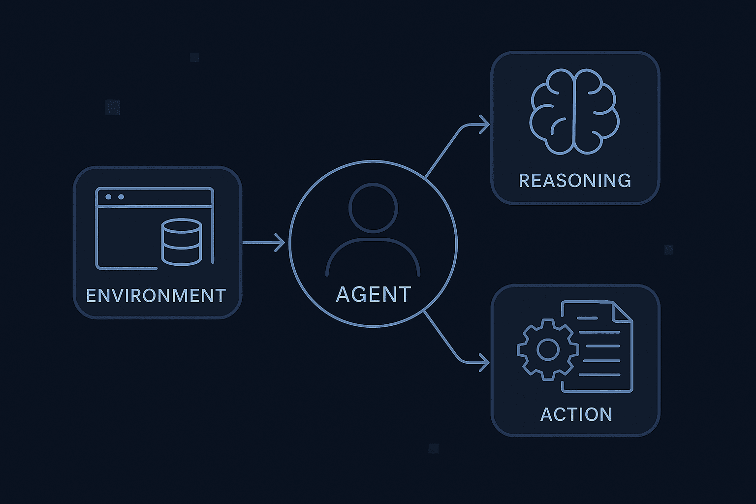 Hushh Brand User Data Query Agent