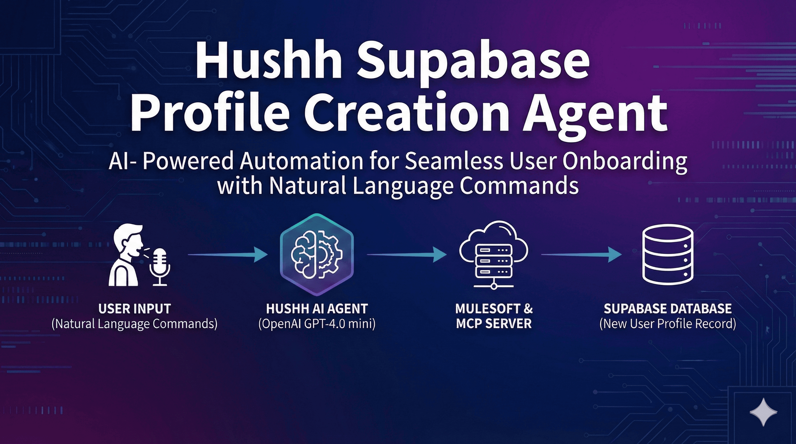 Hushh Supabase Profile Creation Agent Documentation